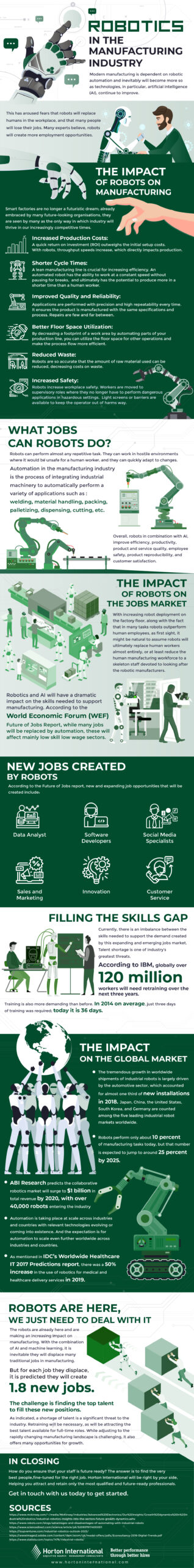 Robotics in the Manufacturing Industry - infographic